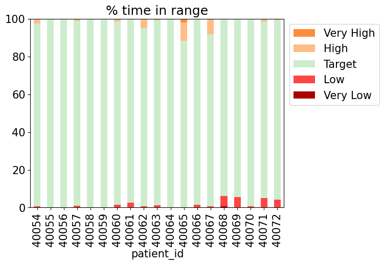 <Figure size 640x480 with 1 Axes>