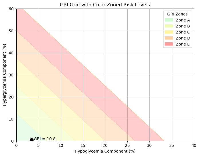 <Figure size 800x600 with 1 Axes>