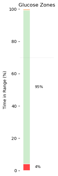 <Figure size 200x600 with 1 Axes>