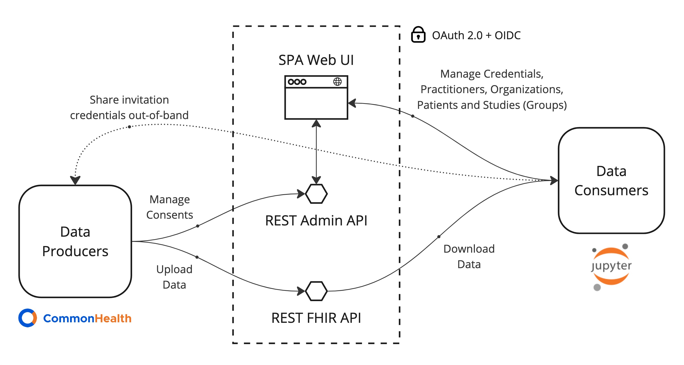 Diagram of application components